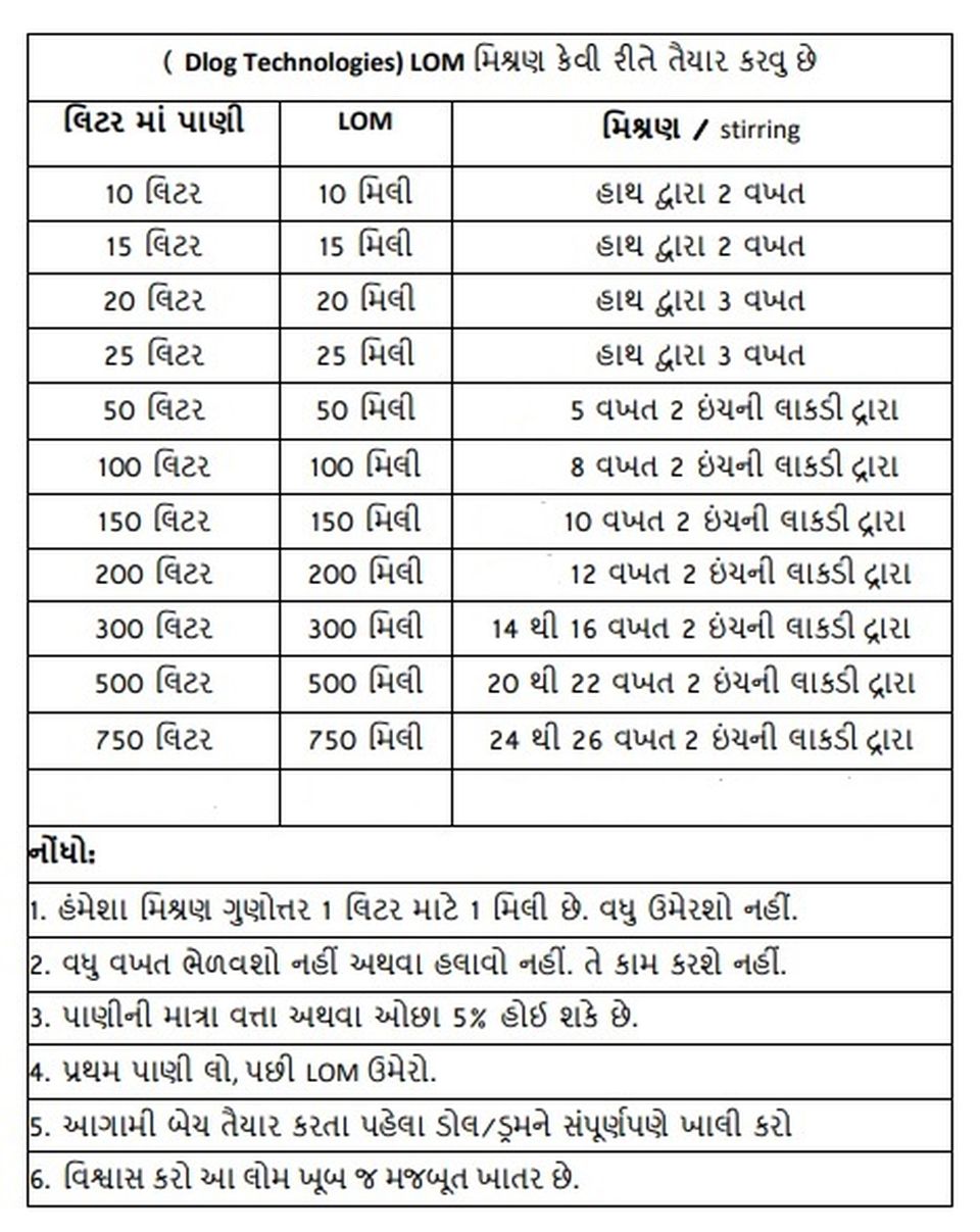 Gujarati LOM Mix Preparation Table