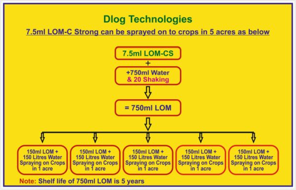 How to apply 7.5ml LOM CS to 5 acres 27 11 21s